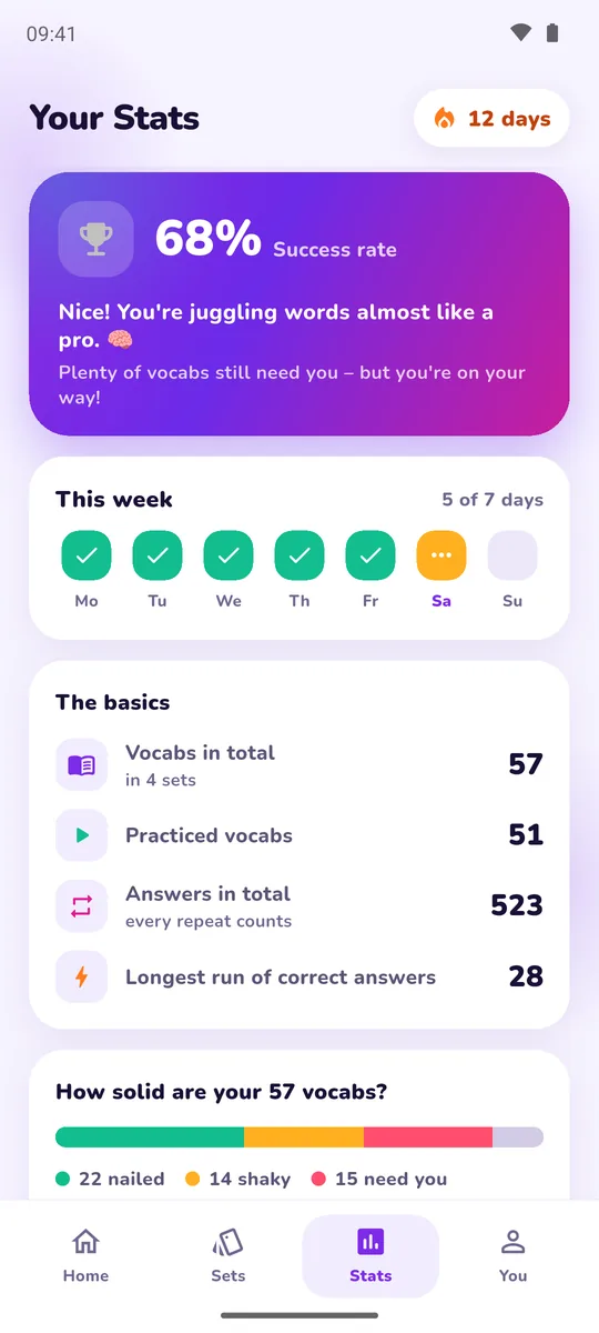 Stats with success rate and weekly overview
