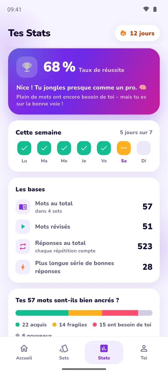 Statistiques avec taux de réussite et aperçu de la semaine